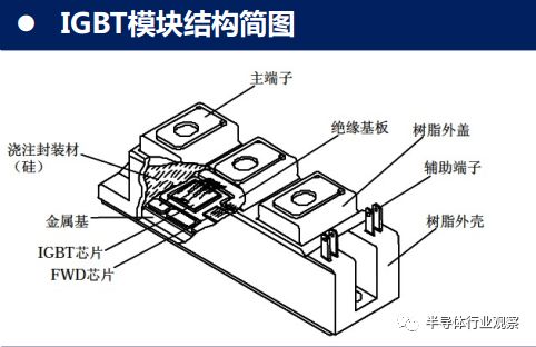 維安IGBT小課堂，什么是IGBT模塊，IGBT功率模塊主要應(yīng)用在哪些領(lǐng)域，IGBT模塊的優(yōu)勢是什么，維安IBGT模塊