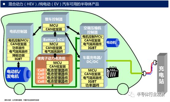 維安IGBT小課堂，什么是IGBT模塊，IGBT功率模塊主要應(yīng)用在哪些領(lǐng)域，IGBT模塊的優(yōu)勢是什么，維安IBGT模塊