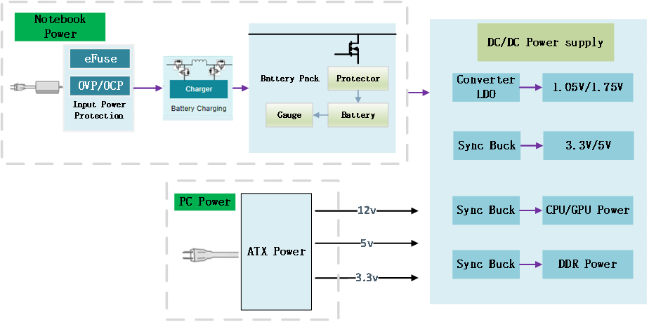 WAYON代理商，維安代理商，維安PC電源MOS，MOSFET細(xì)分產(chǎn)品，光伏MOS