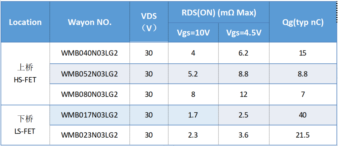 WAYON代理商，維安代理商，維安PC電源MOS，MOSFET細(xì)分產(chǎn)品，光伏MOS