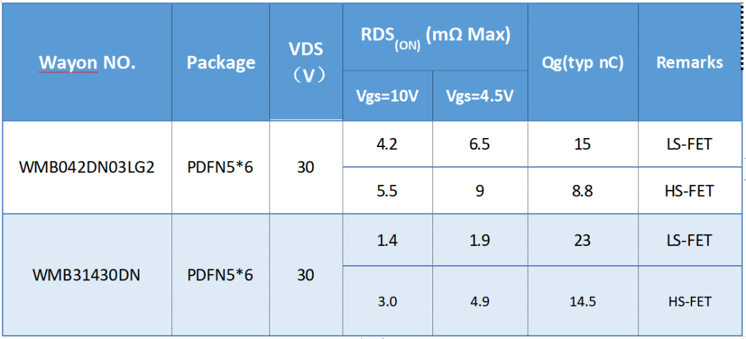 WAYON代理商，維安代理商，維安PC電源MOS，MOSFET細(xì)分產(chǎn)品，光伏MOS