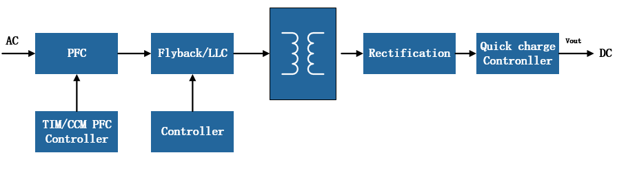 WAYON代理商，維安代理商，維安PC電源MOS，MOSFET細(xì)分產(chǎn)品，光伏MOS