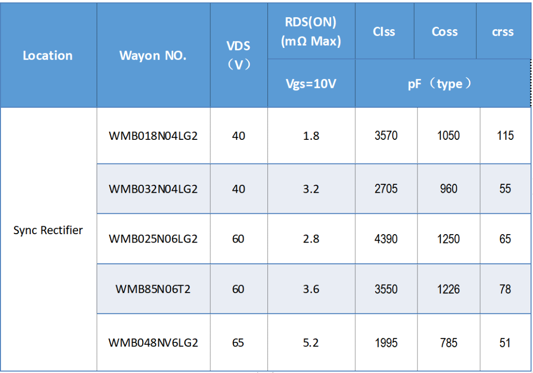 WAYON代理商，維安代理商，維安PC電源MOS，MOSFET細(xì)分產(chǎn)品，光伏MOS