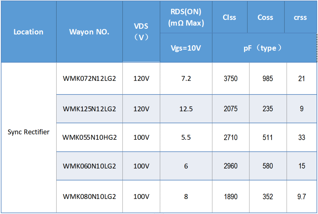 WAYON代理商，維安代理商，維安PC電源MOS，MOSFET細(xì)分產(chǎn)品，光伏MOS