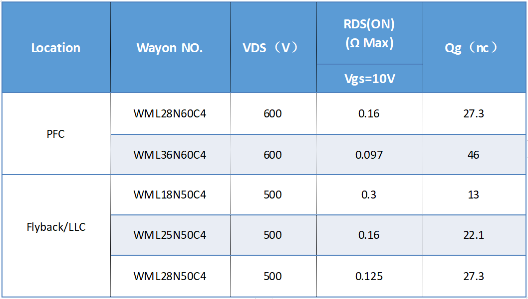 WAYON代理商，維安代理商，維安PC電源MOS，MOSFET細(xì)分產(chǎn)品，光伏MOS