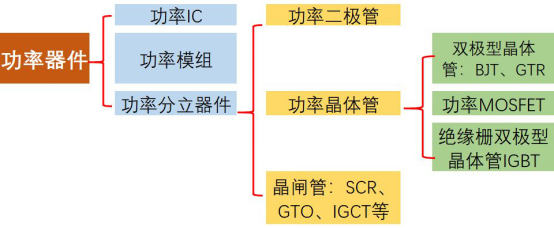 維安代理商，WAYON代理商，MOS封裝，MOS品牌，帶你了解MOS的層層面面，從品牌到封裝再到應(yīng)用。