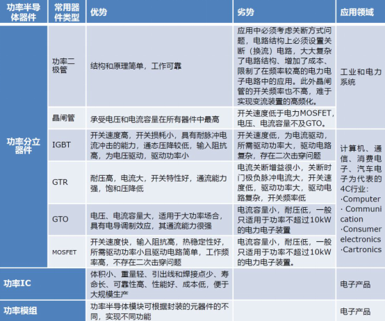 維安代理商，WAYON代理商，MOS封裝，MOS品牌，帶你了解MOS的層層面面，從品牌到封裝再到應(yīng)用。