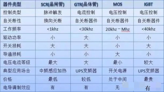 維安代理商，WAYON代理商，MOS封裝，MOS品牌，帶你了解MOS的層層面面，從品牌到封裝再到應(yīng)用。