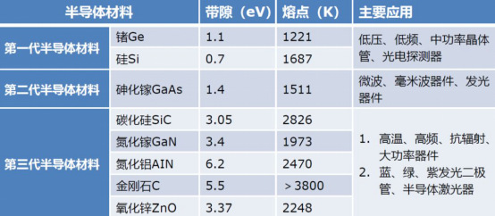 維安代理商，WAYON代理商，MOS封裝，MOS品牌，帶你了解MOS的層層面面，從品牌到封裝再到應(yīng)用。