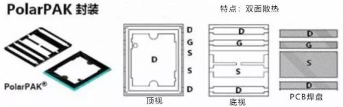 維安代理商，WAYON代理商，MOS封裝，MOS品牌，帶你了解MOS的層層面面，從品牌到封裝再到應(yīng)用。