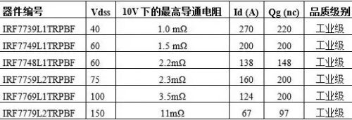 維安代理商，WAYON代理商，MOS封裝，MOS品牌，帶你了解MOS的層層面面，從品牌到封裝再到應(yīng)用。