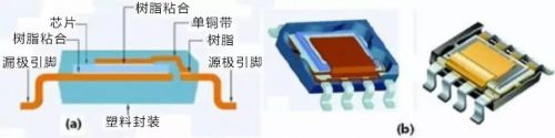 維安代理商，WAYON代理商，MOS封裝，MOS品牌，帶你了解MOS的層層面面，從品牌到封裝再到應(yīng)用。
