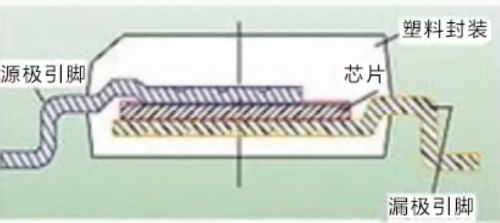 維安代理商，WAYON代理商，MOS封裝，MOS品牌，帶你了解MOS的層層面面，從品牌到封裝再到應(yīng)用。