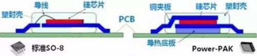 維安代理商，WAYON代理商，MOS封裝，MOS品牌，帶你了解MOS的層層面面，從品牌到封裝再到應(yīng)用。