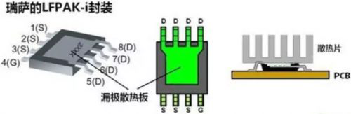 維安代理商，WAYON代理商，MOS封裝，MOS品牌，帶你了解MOS的層層面面，從品牌到封裝再到應(yīng)用。