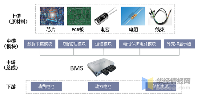 BMS干貨，一文看懂BMS行業(yè)發(fā)展趨勢，分布式是未來發(fā)展趨勢，電池管理系統(tǒng)，集中式BMS，分布式BMS