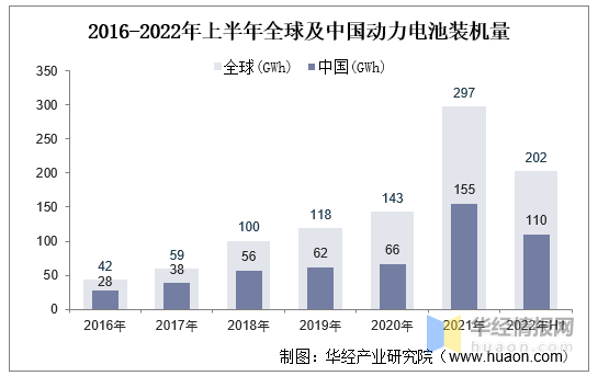 BMS干貨，一文看懂BMS行業(yè)發(fā)展趨勢，分布式是未來發(fā)展趨勢，電池管理系統(tǒng)，集中式BMS，分布式BMS