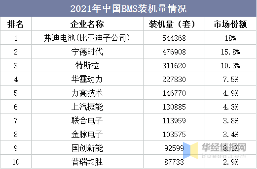 BMS干貨，一文看懂BMS行業(yè)發(fā)展趨勢，分布式是未來發(fā)展趨勢，電池管理系統(tǒng)，集中式BMS，分布式BMS