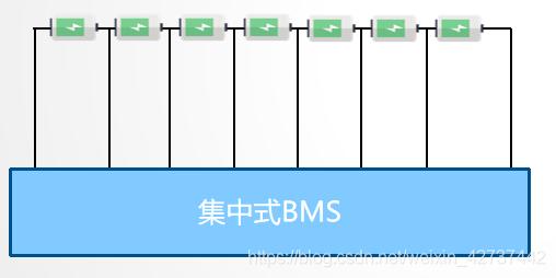 BMS干貨，一文看懂BMS行業(yè)發(fā)展趨勢，分布式是未來發(fā)展趨勢，電池管理系統(tǒng)，集中式BMS，分布式BMS