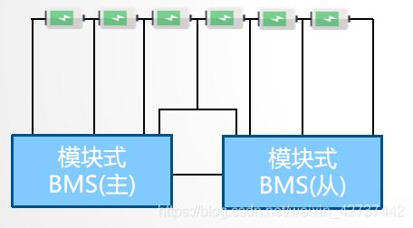 BMS干貨，一文看懂BMS行業(yè)發(fā)展趨勢，分布式是未來發(fā)展趨勢，電池管理系統(tǒng)，集中式BMS，分布式BMS