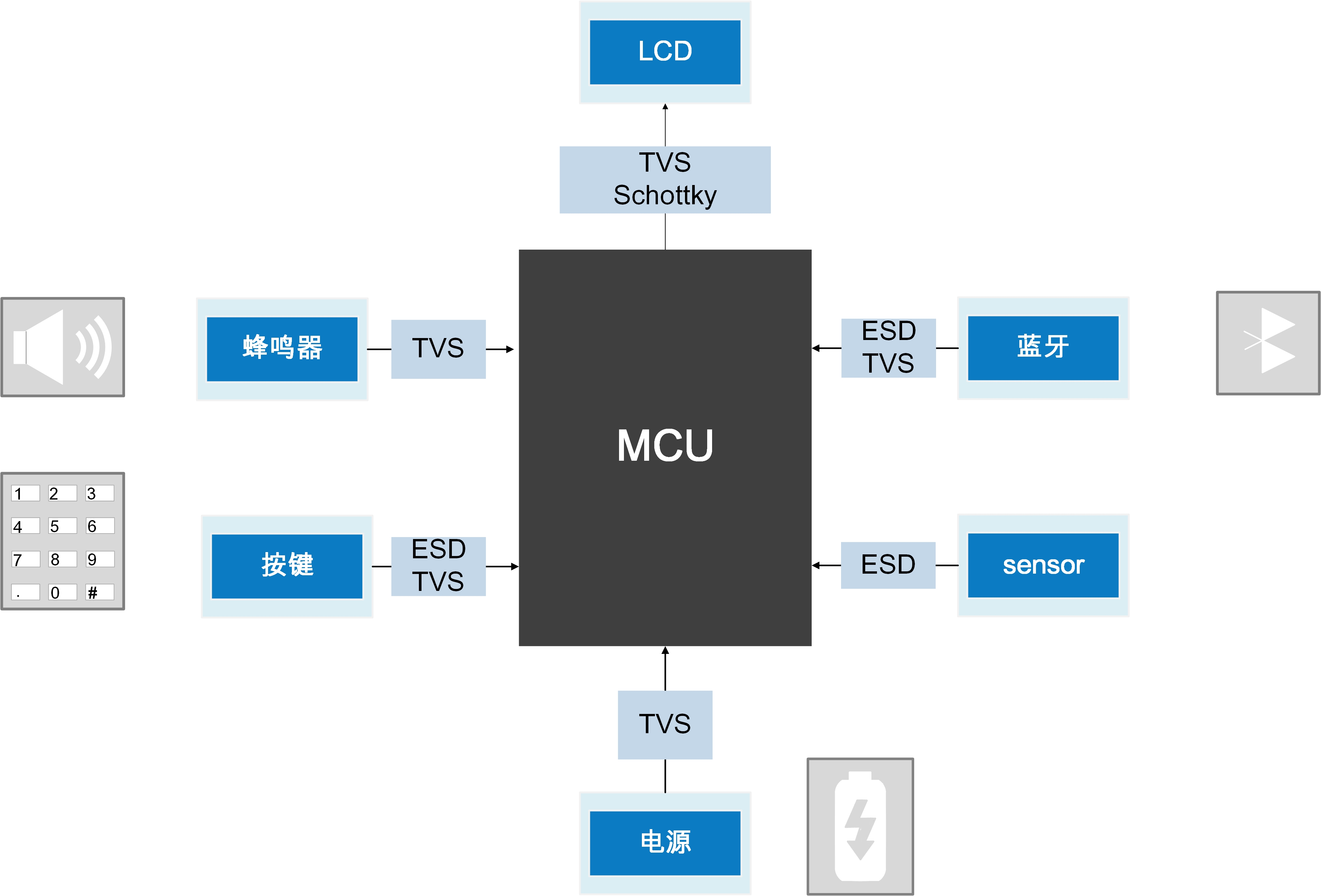 Wayon代理商，維安代理商，血糖儀方案選型 ，TVS/LDO/ESD/肖特基二極管/高精度運放