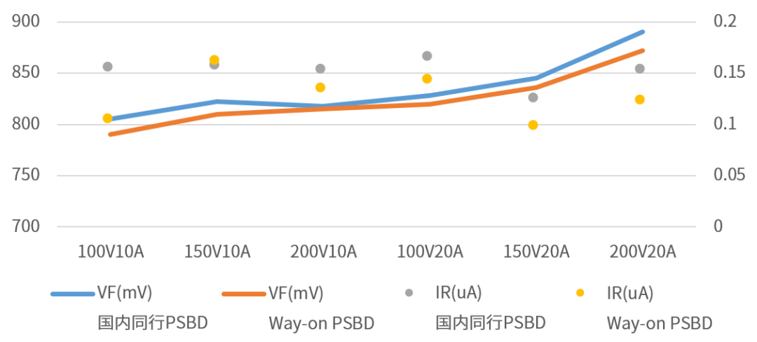 Wayon代理商，維安代理商，功率肖特基二極管，適配器領(lǐng)域的助推器