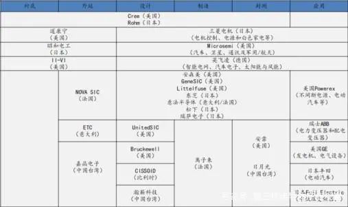 all in 碳化硅！SiC器件開始在新能源汽車、光伏、儲能等領(lǐng)域替代硅基器件