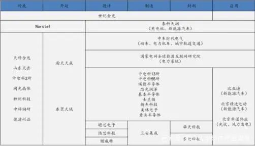 all in 碳化硅！SiC器件開始在新能源汽車、光伏、儲能等領(lǐng)域替代硅基器件