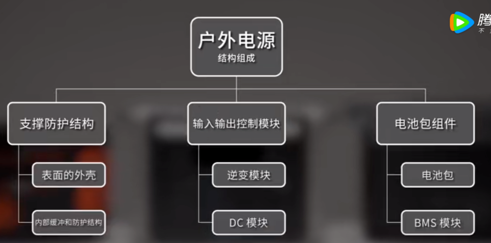 什么是戶外儲能電源方案，戶外電源結(jié)構(gòu)拆解分析，戶外儲能，戶外電源，儲能電源