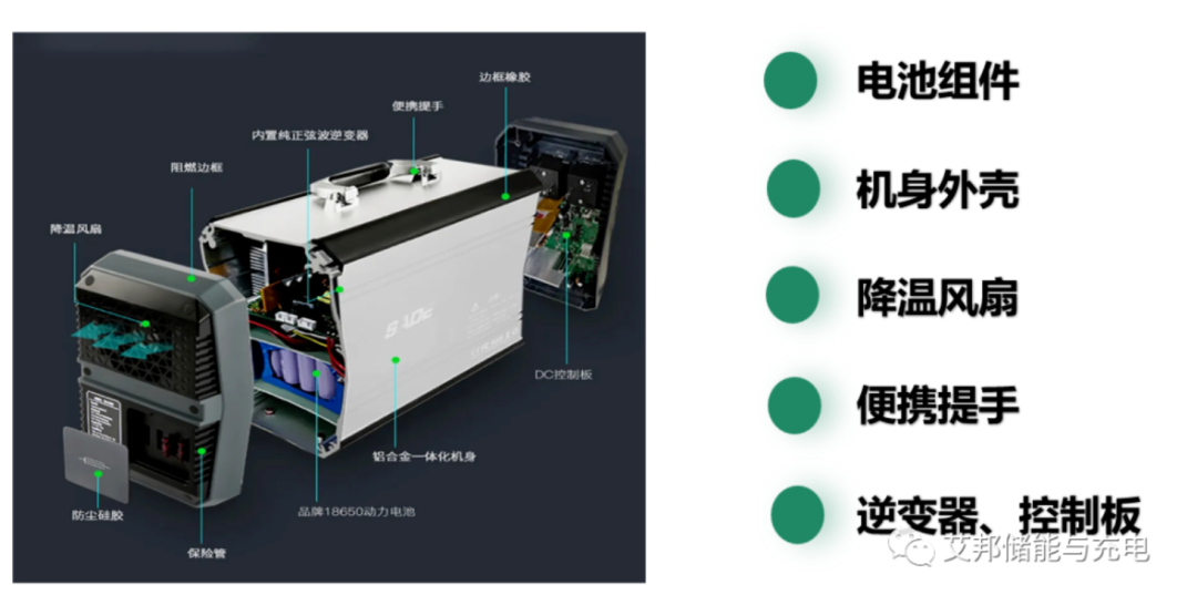 什么是戶外儲能電源方案，戶外電源結(jié)構(gòu)拆解分析，戶外儲能，戶外電源，儲能電源