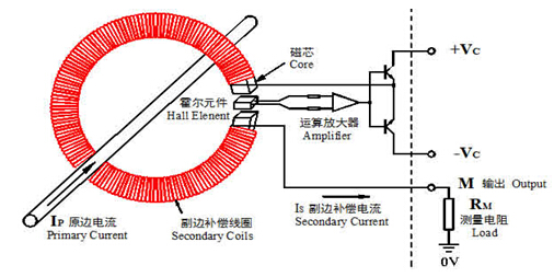 Magntek代理商，麥歌恩代理商