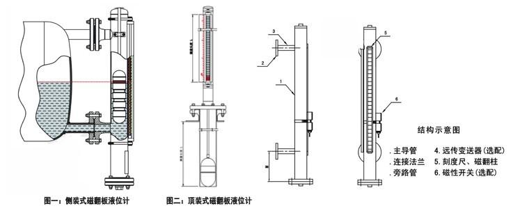 麥歌恩代理商，什么是液位計，液位計磁阻芯片，霍爾傳感器選型，MT6133AT，MT8651