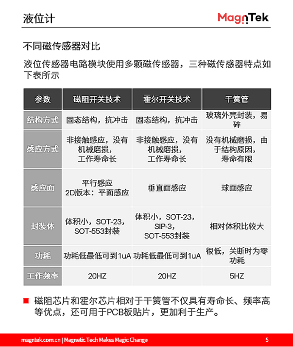 麥歌恩代理商，什么是液位計，液位計磁阻芯片，霍爾傳感器選型，MT6133AT，MT8651