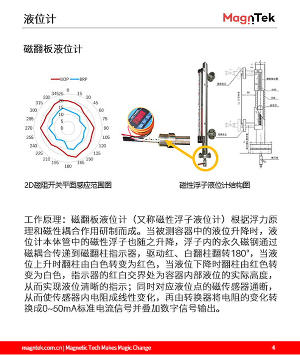 麥歌恩代理商，什么是液位計，液位計磁阻芯片，霍爾傳感器選型，MT6133AT，MT8651