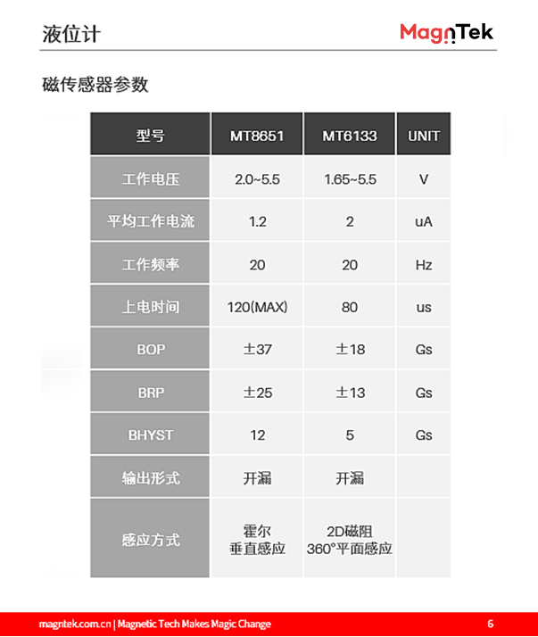 麥歌恩代理商，什么是液位計，液位計磁阻芯片，霍爾傳感器選型，MT6133AT，MT8651