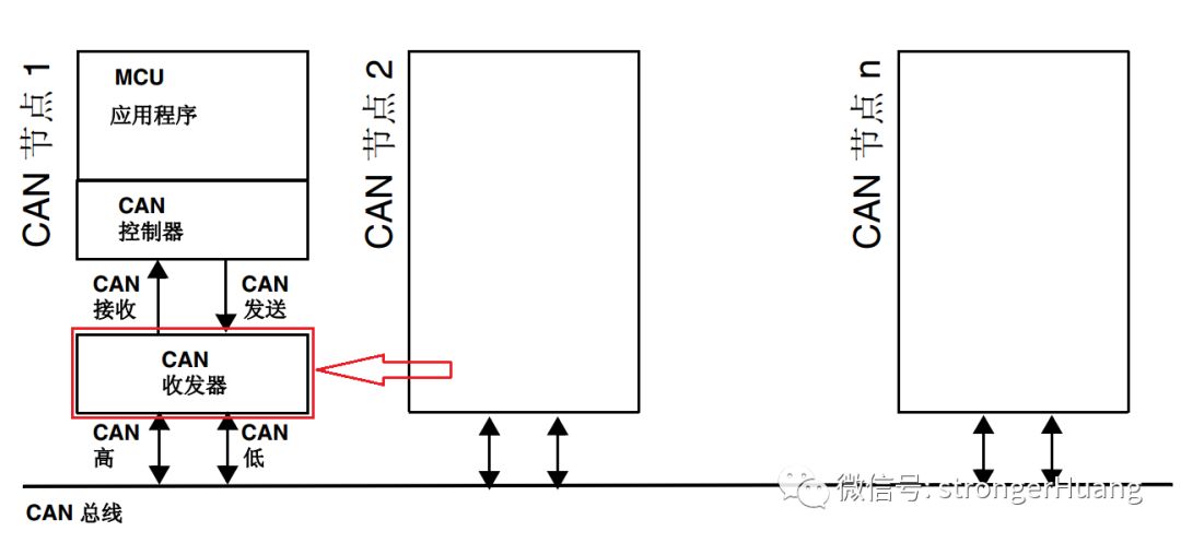 什么是CAN收發(fā)器？維安,Wayon高速CAN收發(fā)器,WJ1043，WJ1042，WJ1051 ，WJ1044