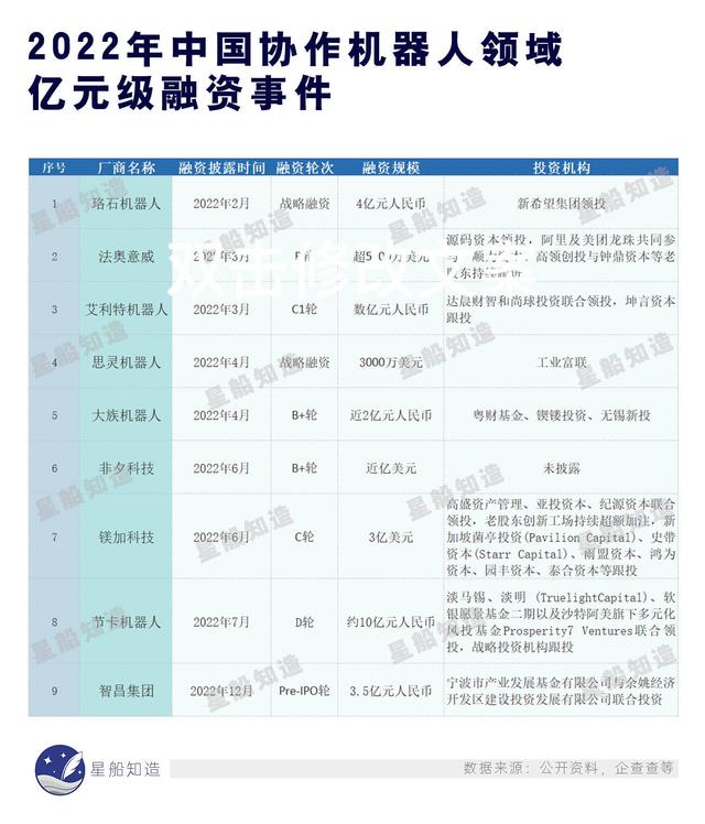 什么是協(xié)作機器人？協(xié)作機器人組成成分，協(xié)作機器人公司排名，協(xié)作機器人