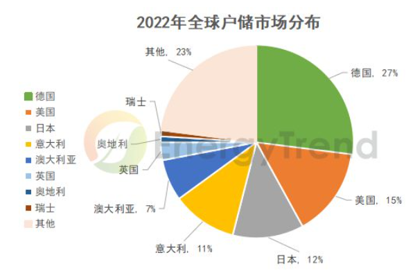 維安代理商