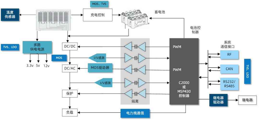 維安代理商