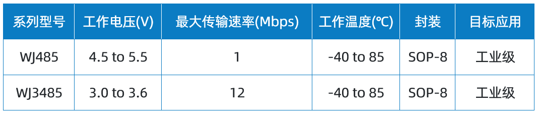 Wayon維安代理商 Wayon維安代理商