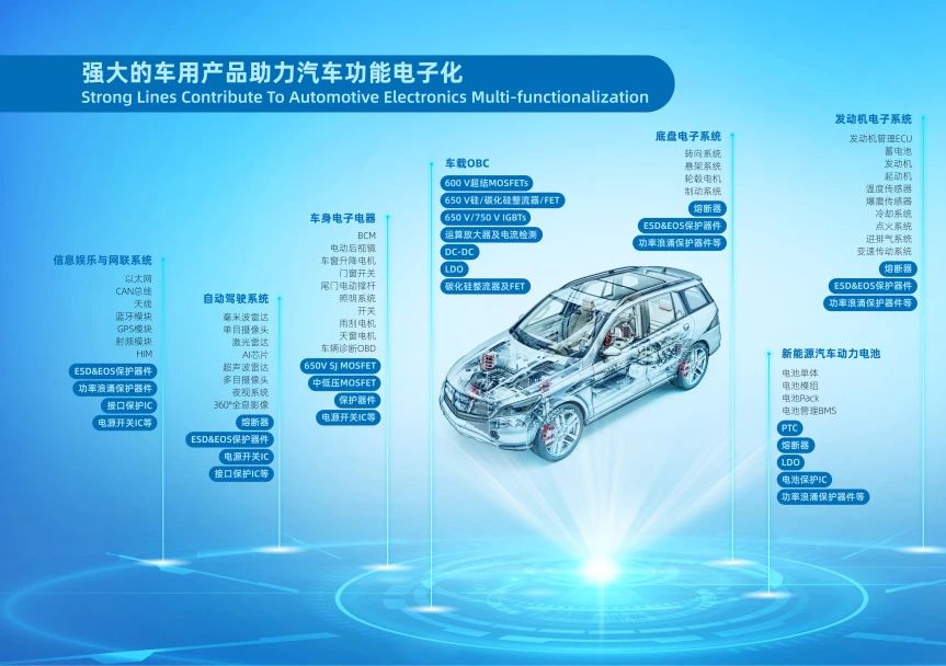 Wayon代理商，維安代理商，WAYON功率器件，WAYON MOS管
