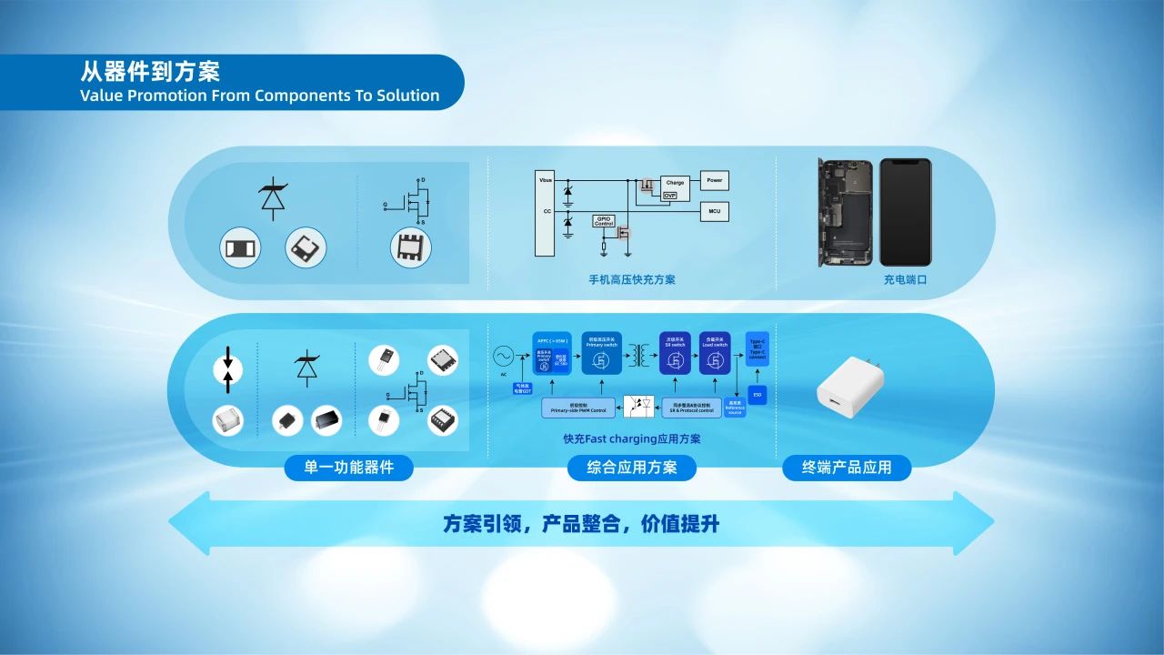 Wayon代理商，維安代理商，WAYON功率器件，WAYON MOS管