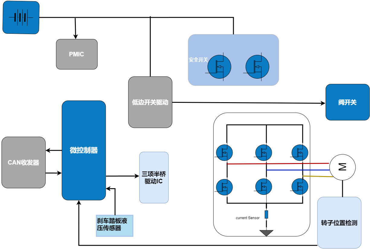 WAYON代理商，維安MOS，SGT Gen4系列車規(guī)MOSFET，汽車電機控制器，車規(guī)MOS