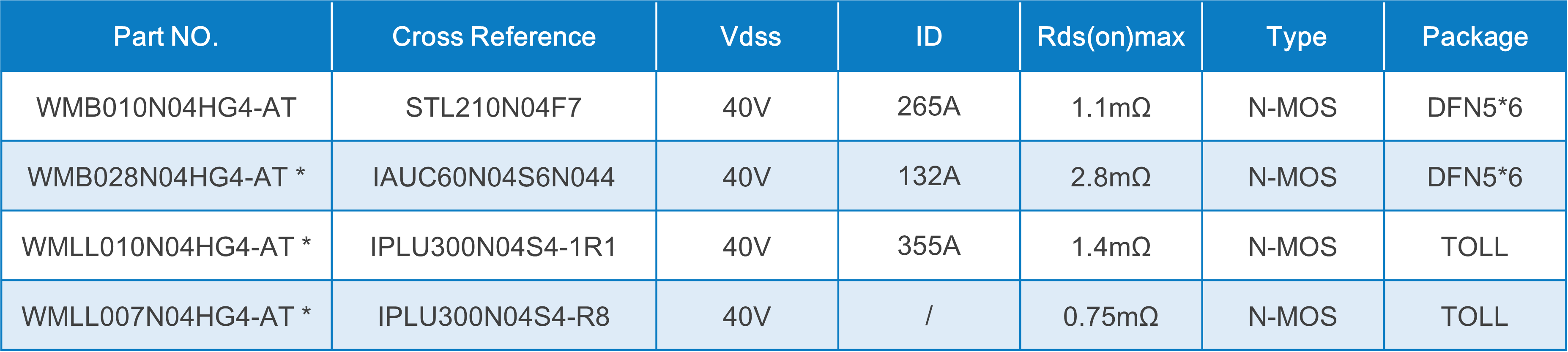 WAYON代理商，維安MOS，SGT Gen4系列車規(guī)MOSFET，汽車電機控制器，車規(guī)MOS