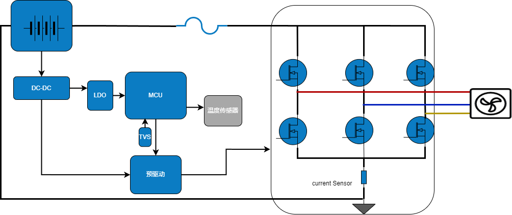 WAYON代理商，維安MOS，SGT Gen4系列車規(guī)MOSFET，汽車電機控制器，車規(guī)MOS