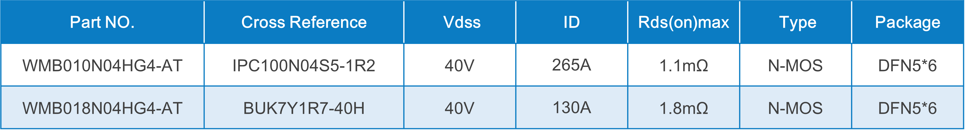 WAYON代理商，維安MOS，SGT Gen4系列車規(guī)MOSFET，汽車電機控制器，車規(guī)MOS