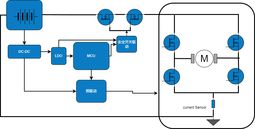 WAYON代理商，維安MOS，SGT Gen4系列車規(guī)MOSFET，汽車電機控制器，車規(guī)MOS