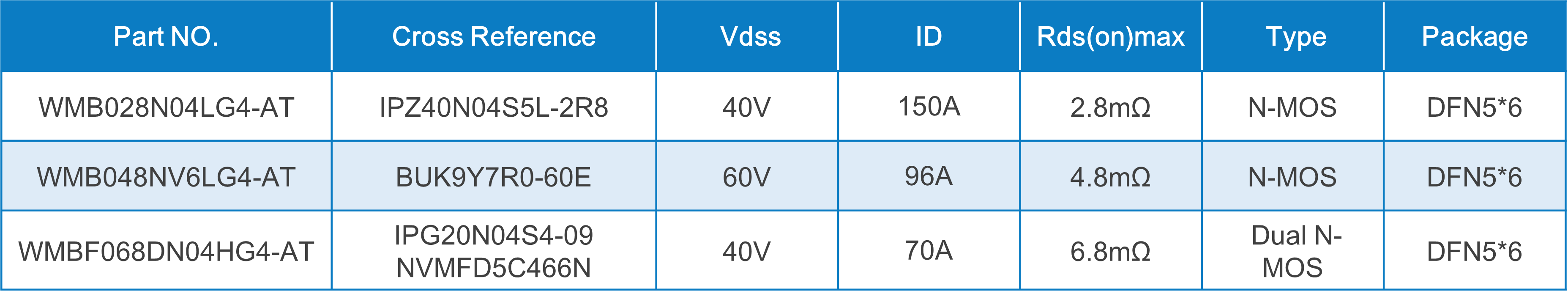 WAYON代理商，維安MOS，SGT Gen4系列車規(guī)MOSFET，汽車電機控制器，車規(guī)MOS