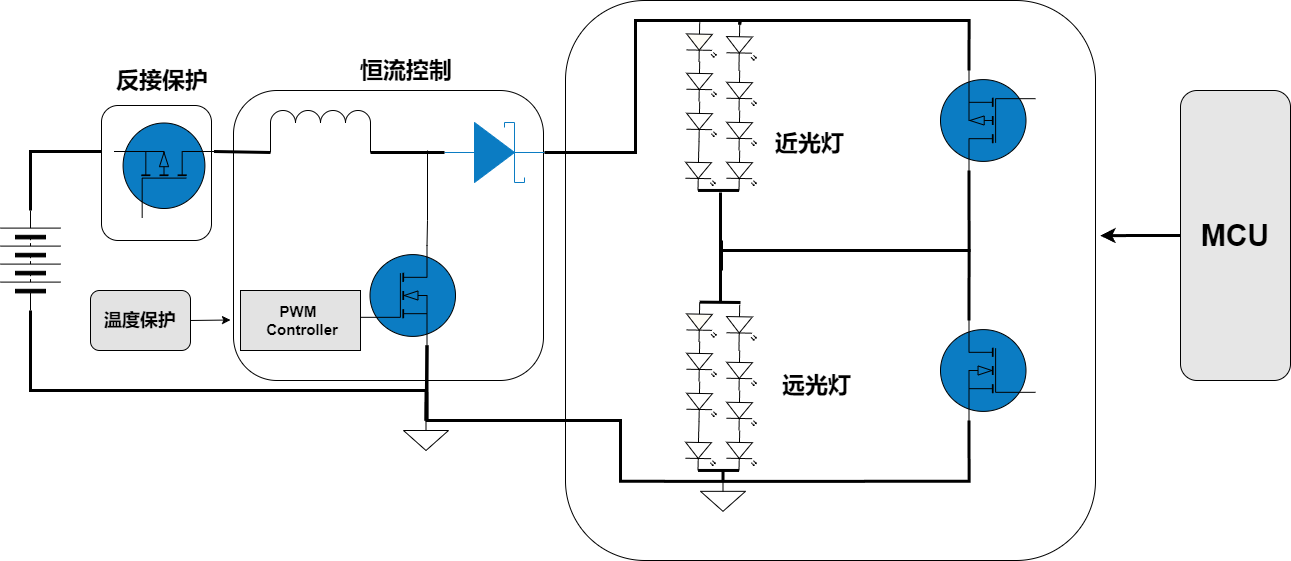 WAYON代理商，維安MOS，SGT Gen4系列車規(guī)MOSFET，汽車電機控制器，車規(guī)MOS