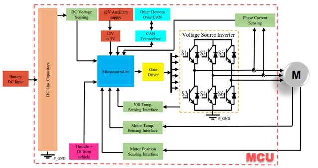 WAYON代理商，維安MOS，SGT Gen4系列車規(guī)MOSFET，汽車電機控制器，車規(guī)MOS
